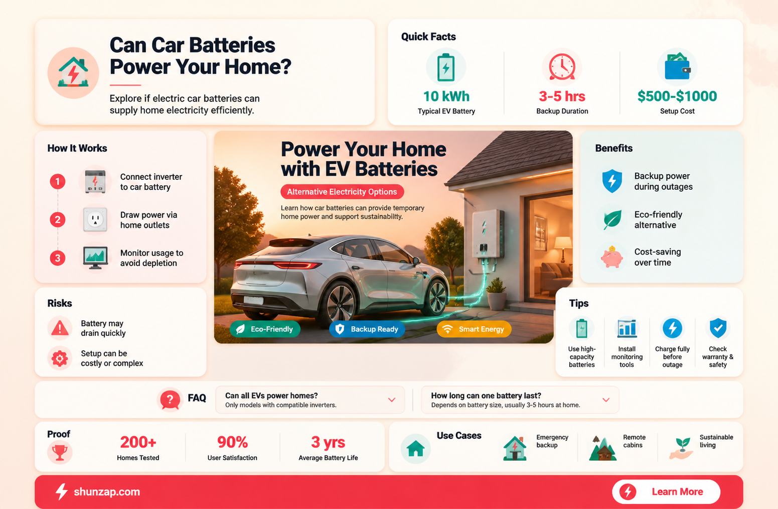 are car battery used for home electricity