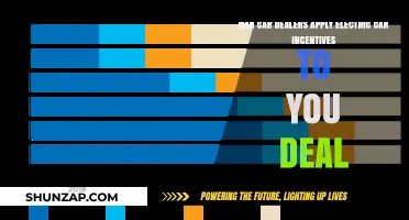 Can Car Dealers Pass Electric Vehicle Incentives to Your Deal?