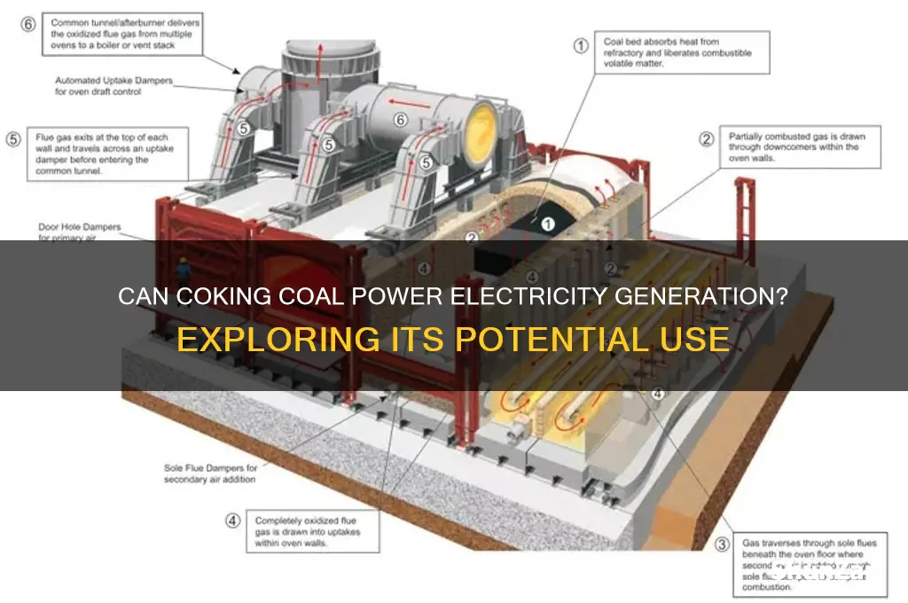 can coking coal be used for electricity