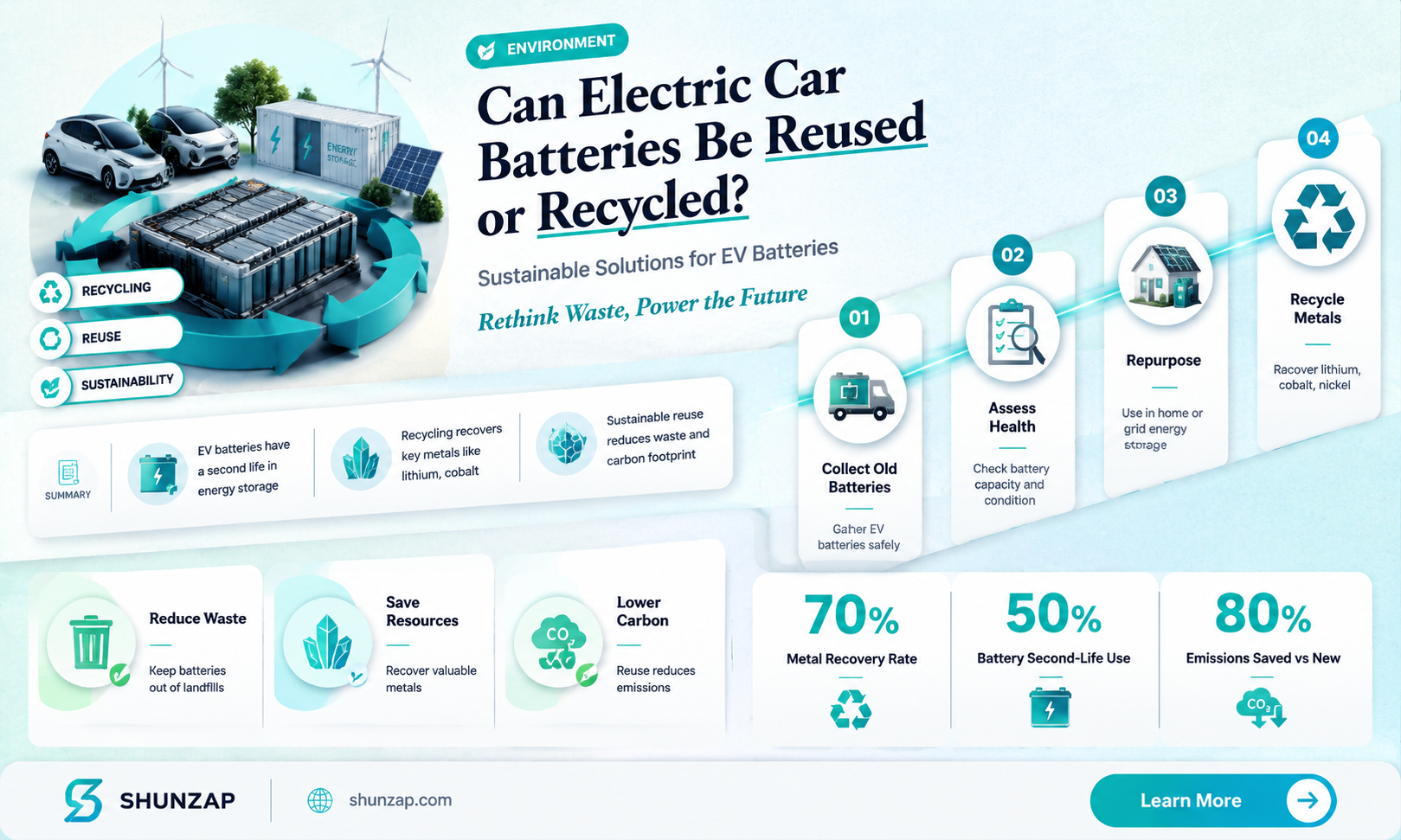 are electric car batteries reusable