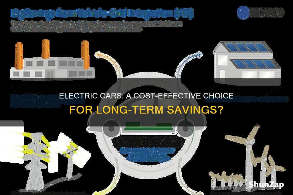 can electric car save money