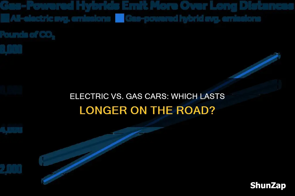 can electric cars last longer than gas cars
