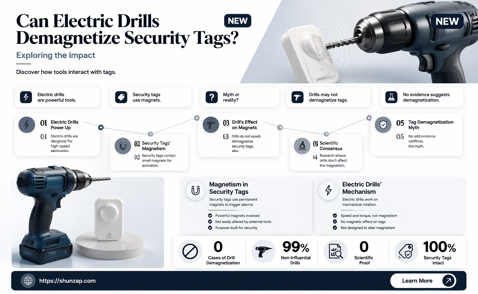 am electric drill demagnetize a security tag