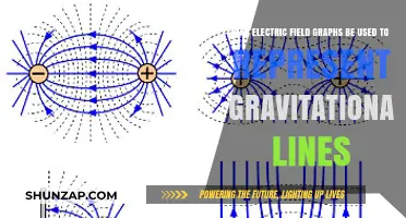 Visualizing Gravity: Using Electric Field Graphs for Gravitational Lines