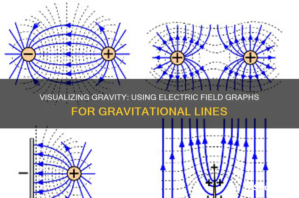 can electric field graphs be used to represent gravitational lines