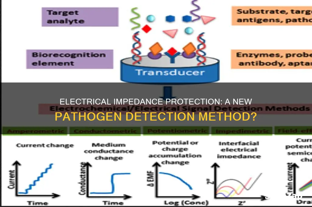 can electrical impedence protection be used to detect pathogens