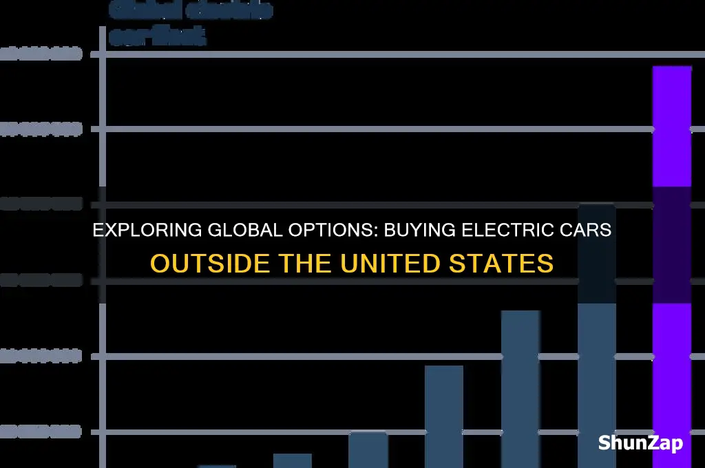 can you buy electric car not from us
