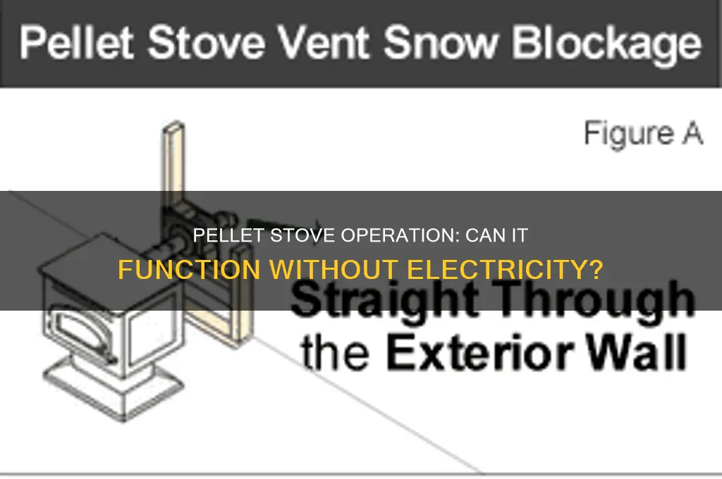 can you use a pellet stove without electricity