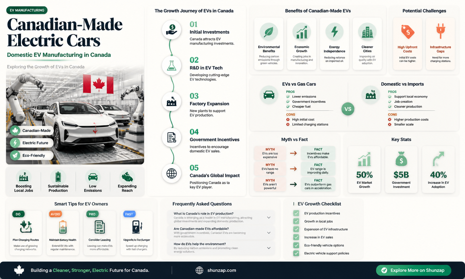 are any electric cars made in canada