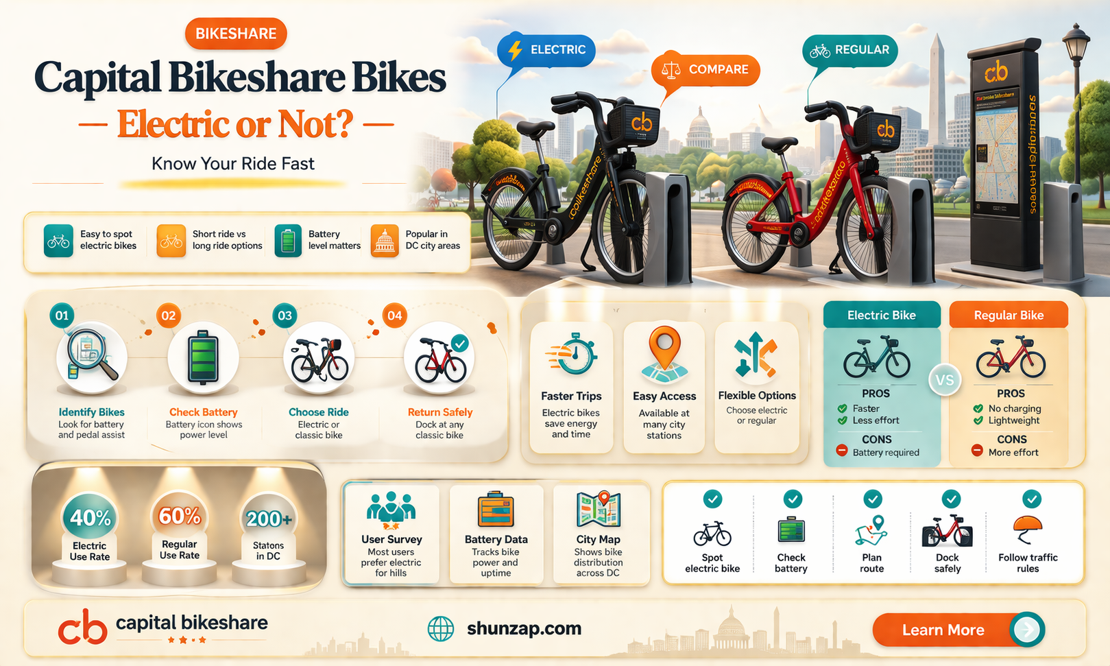 are capital bikeshare bikes electric