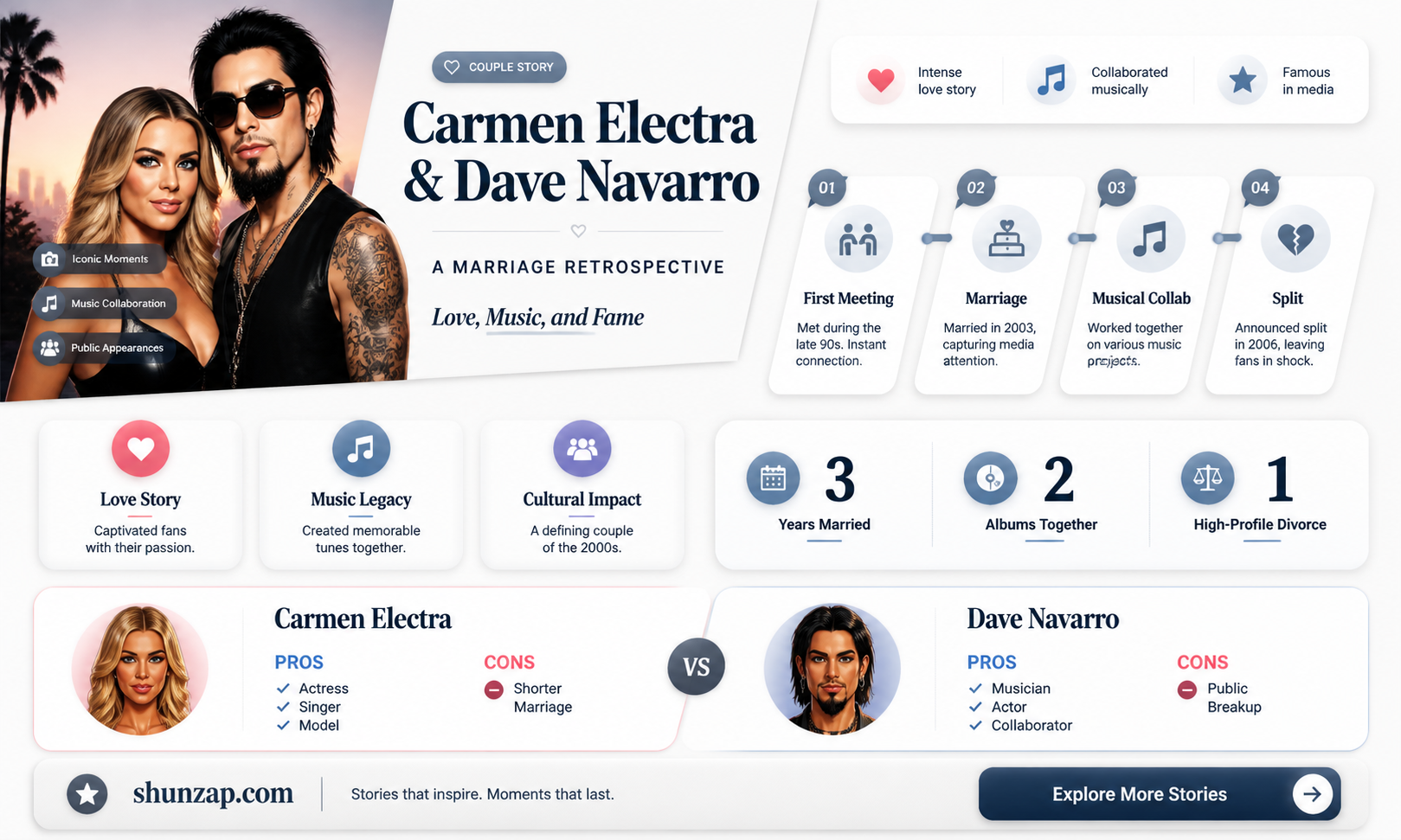 are carmen electra and dave navarro married
