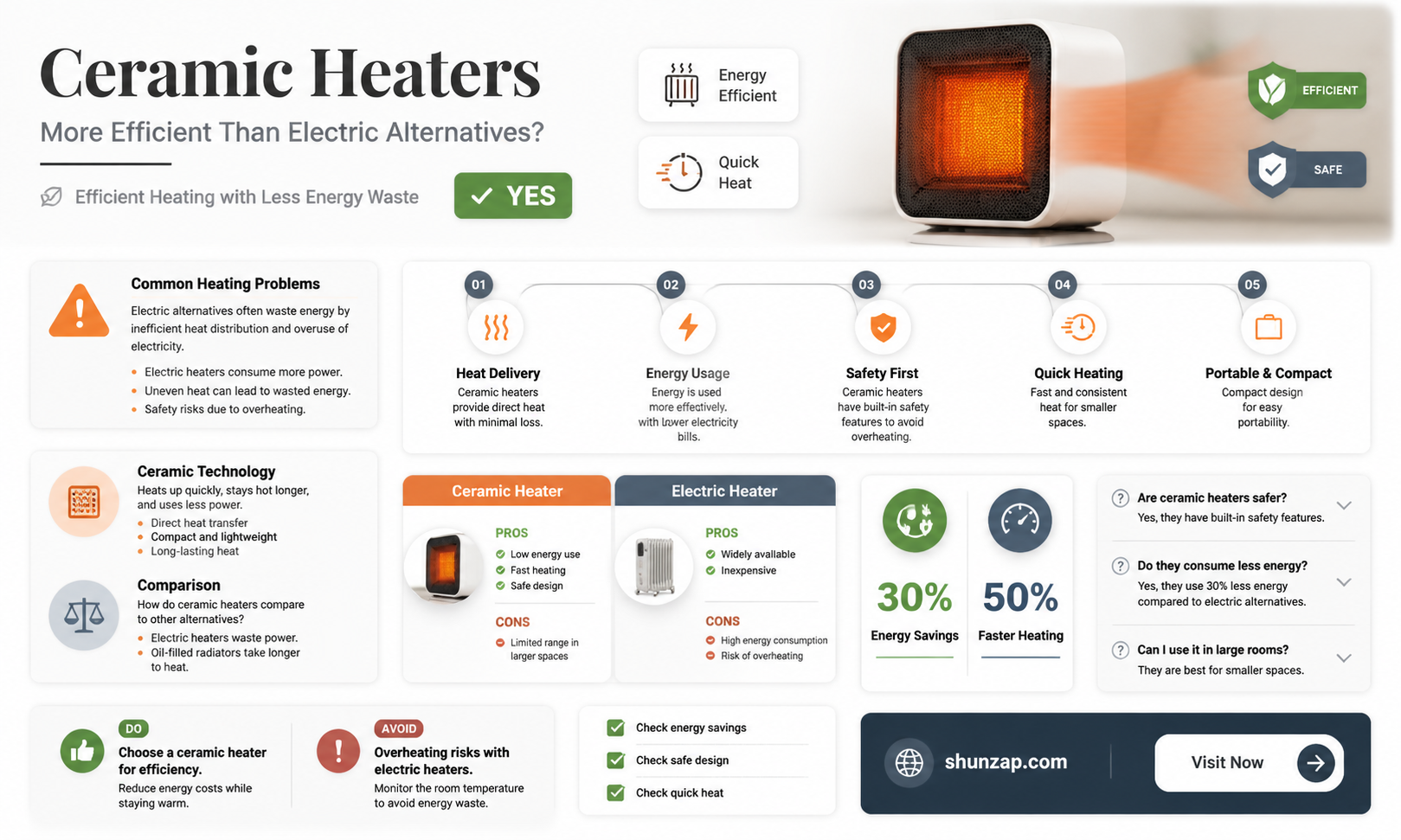 are ceramic heaters more efficient than electric