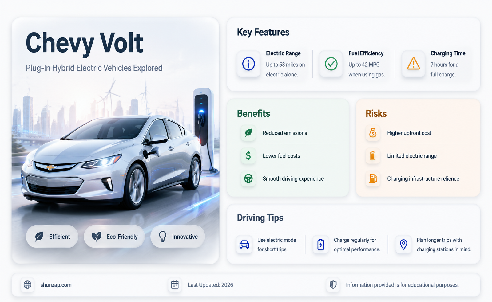 are chevy volts plug in hybrid electric vehicles