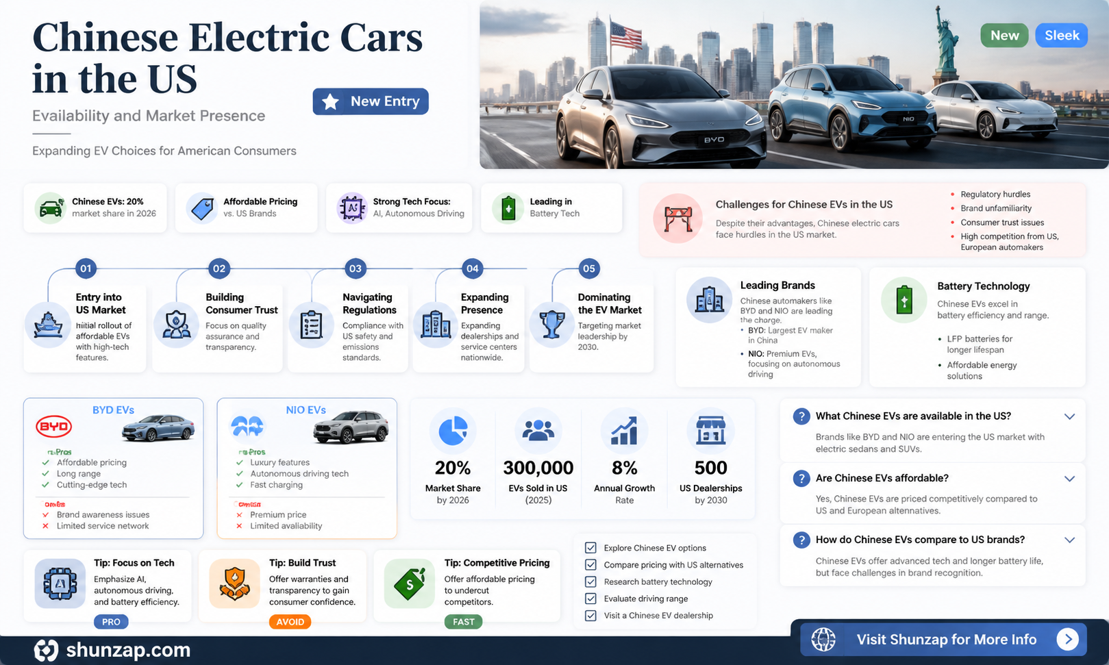 are chinese electric cars sold in us
