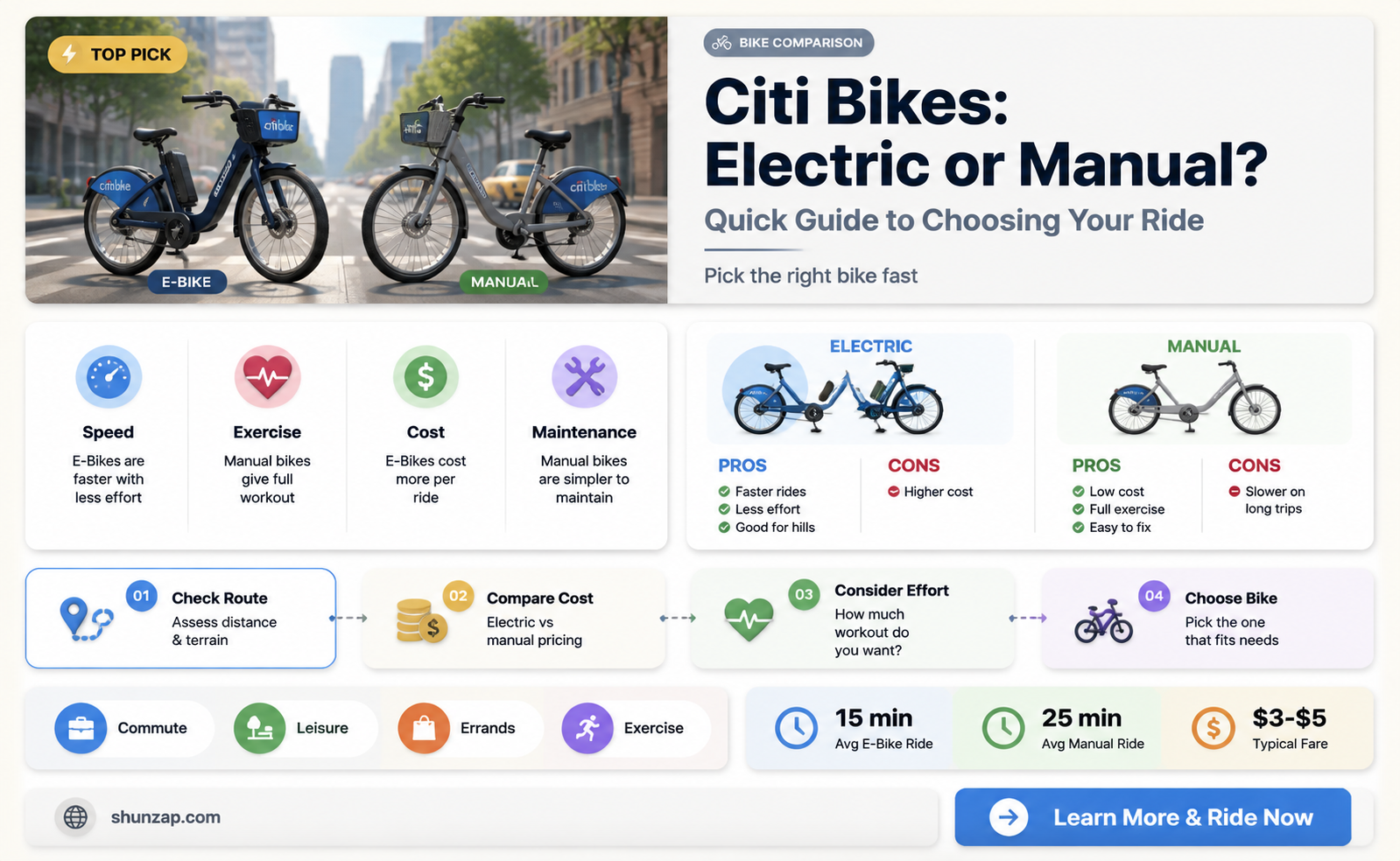 are citi bikes electric