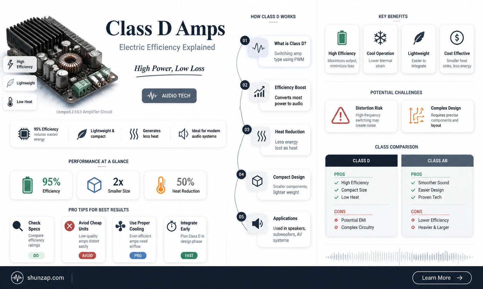 are class d amps more electrically efficient