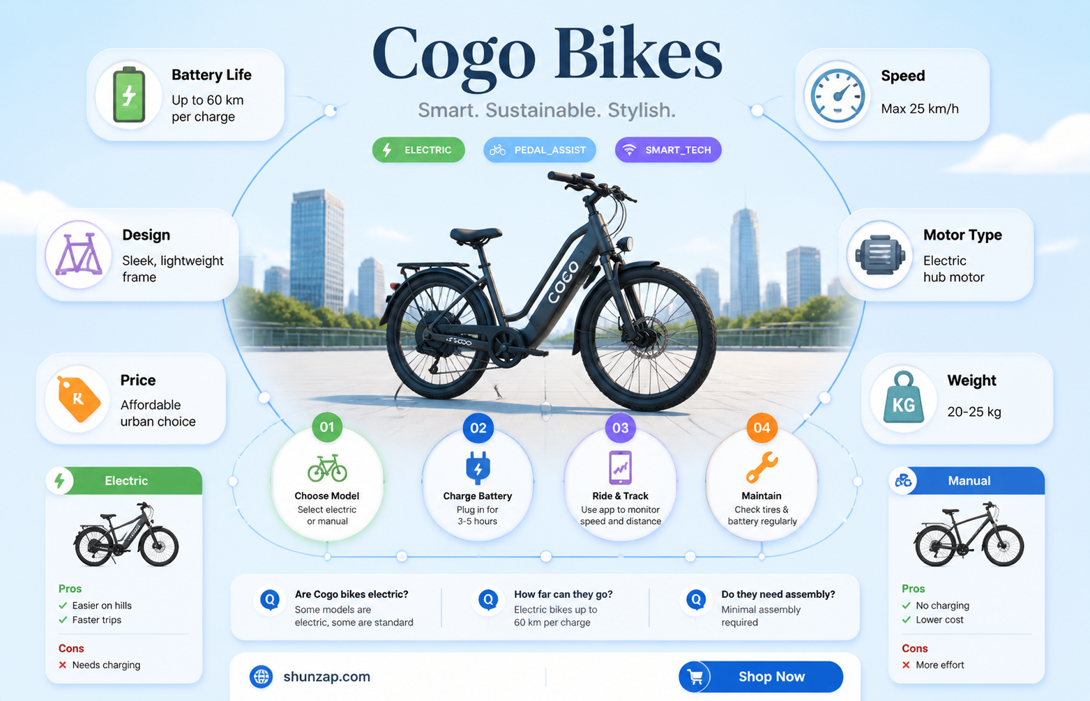 are cogo bikes electric