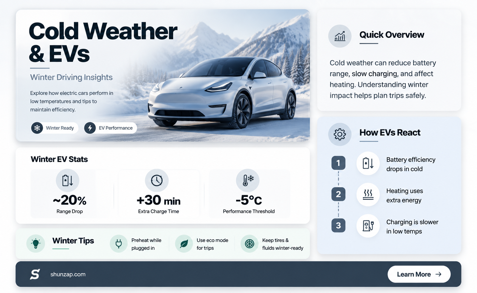 are electric cars affected by cold weather