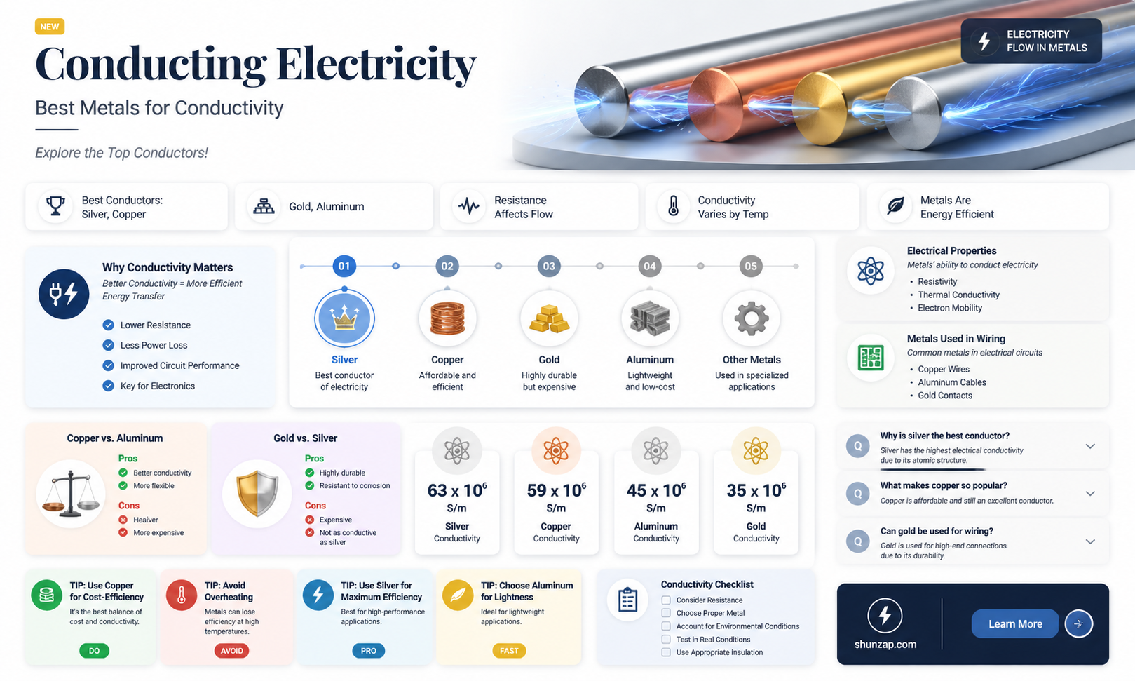 are all metals poor conductors of electricity