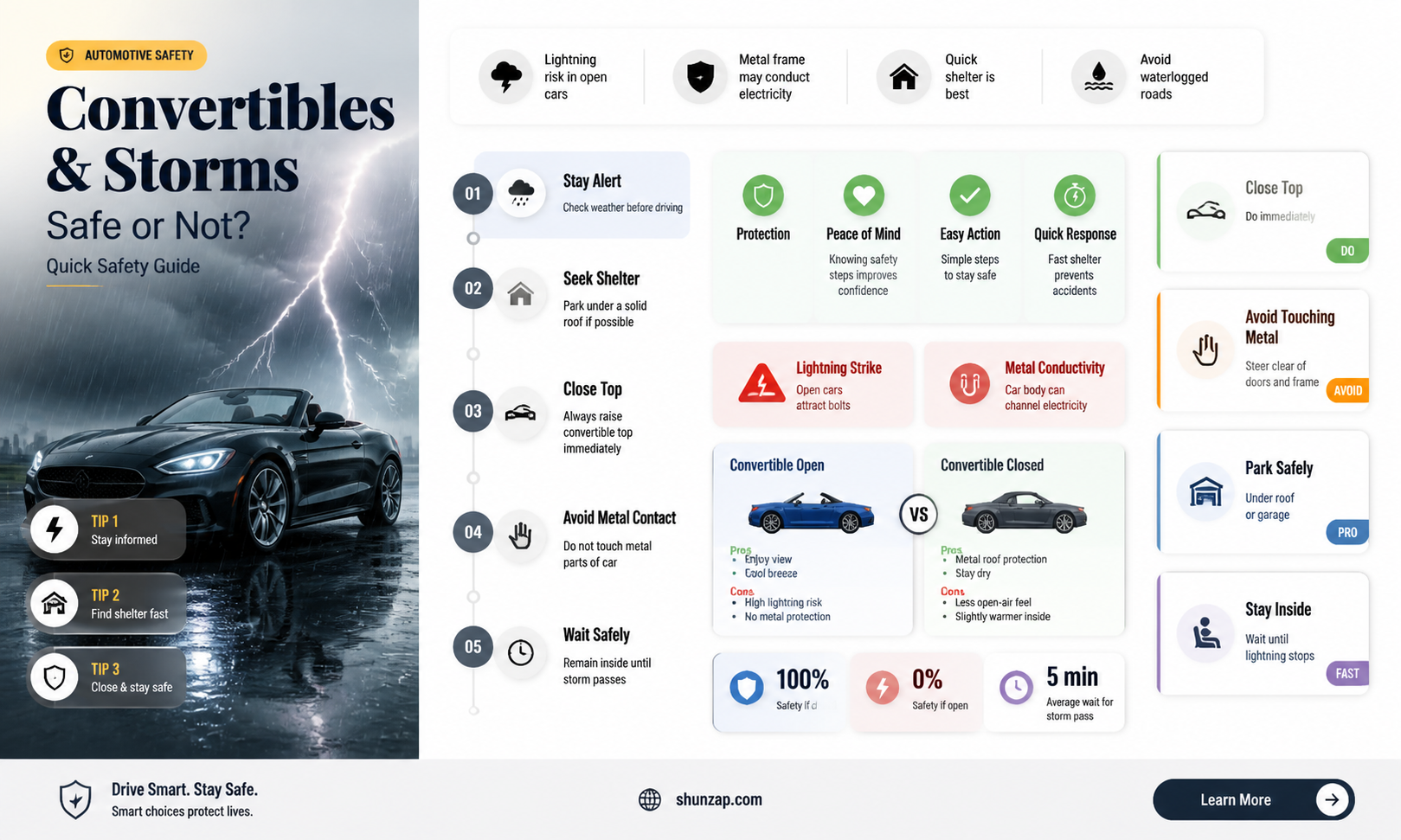 are convertibles safe during an electrical storm