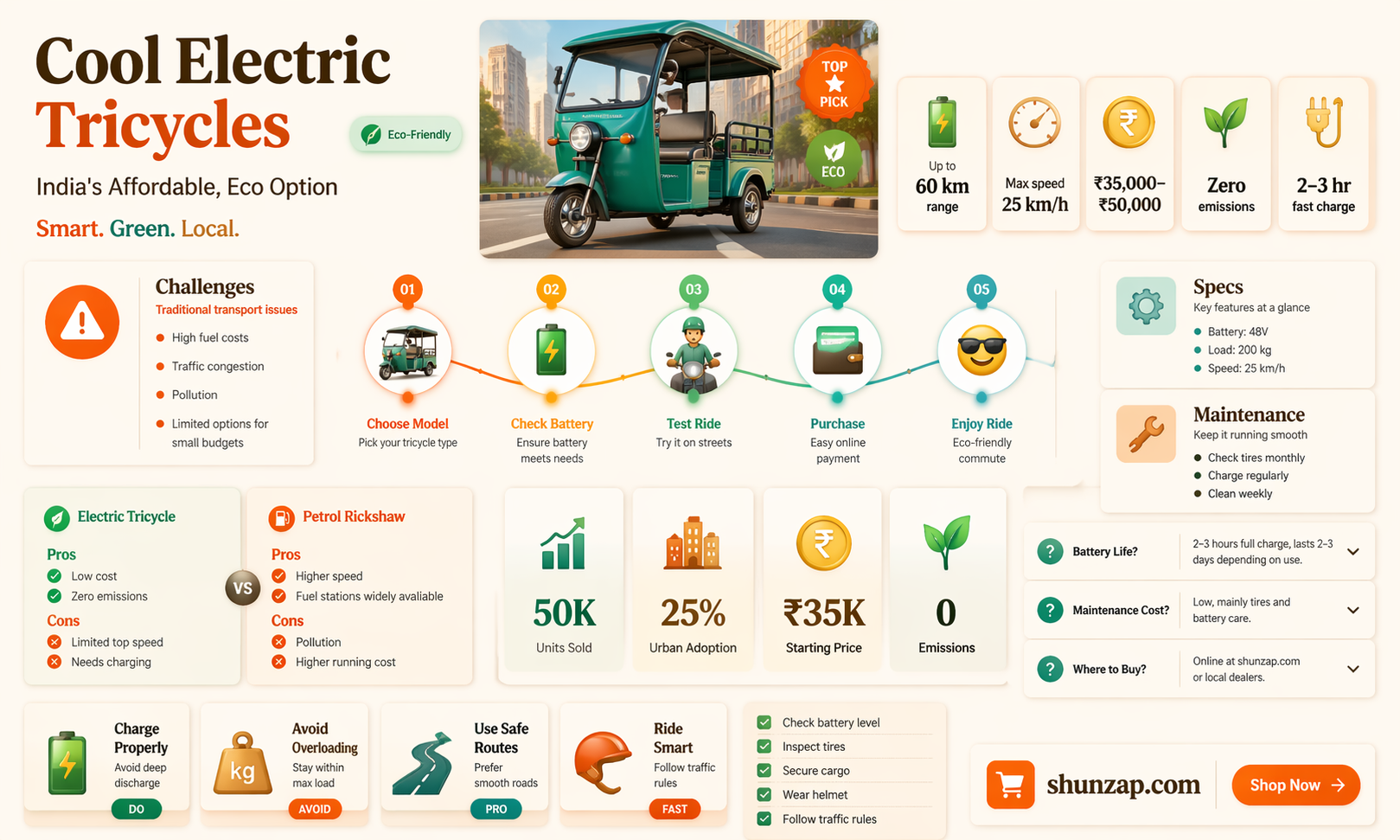 am cool electric tricycle price in india