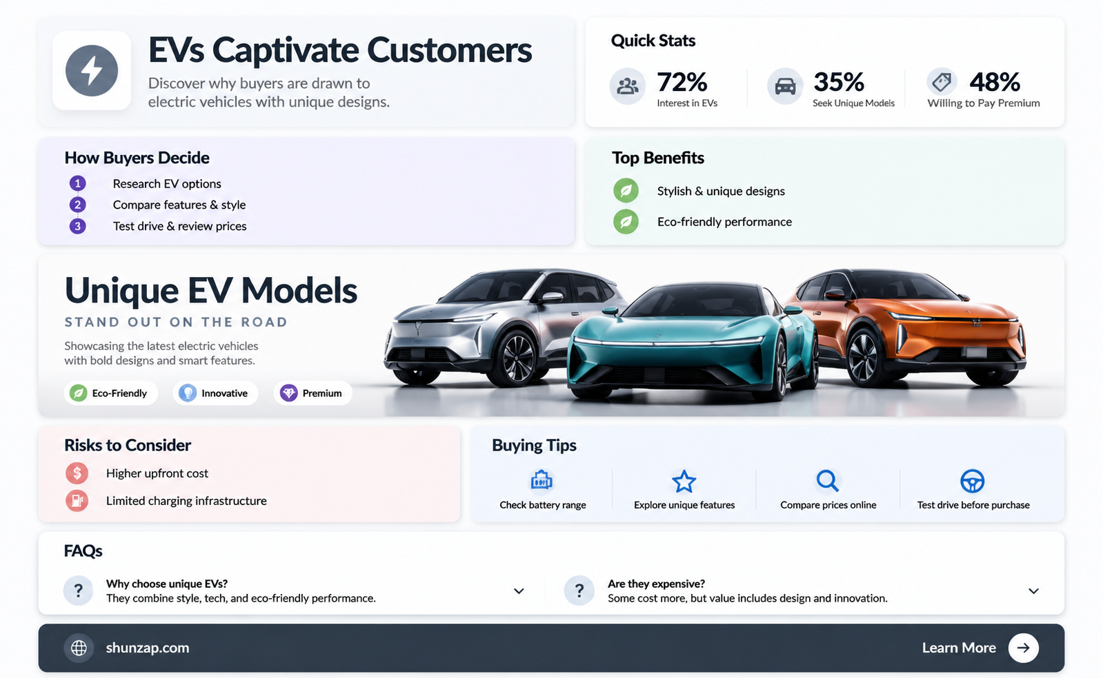 are customers looking for different models of fully electric vehicles