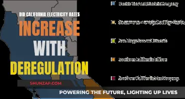 Electricity Deregulation: California's Rates Rise and Fall