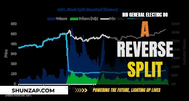 General Electric's Reverse Stock Split: What You Need to Know