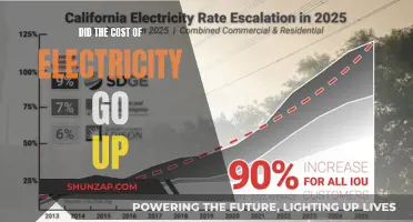 Electricity Costs: Rising Prices and Their Impact