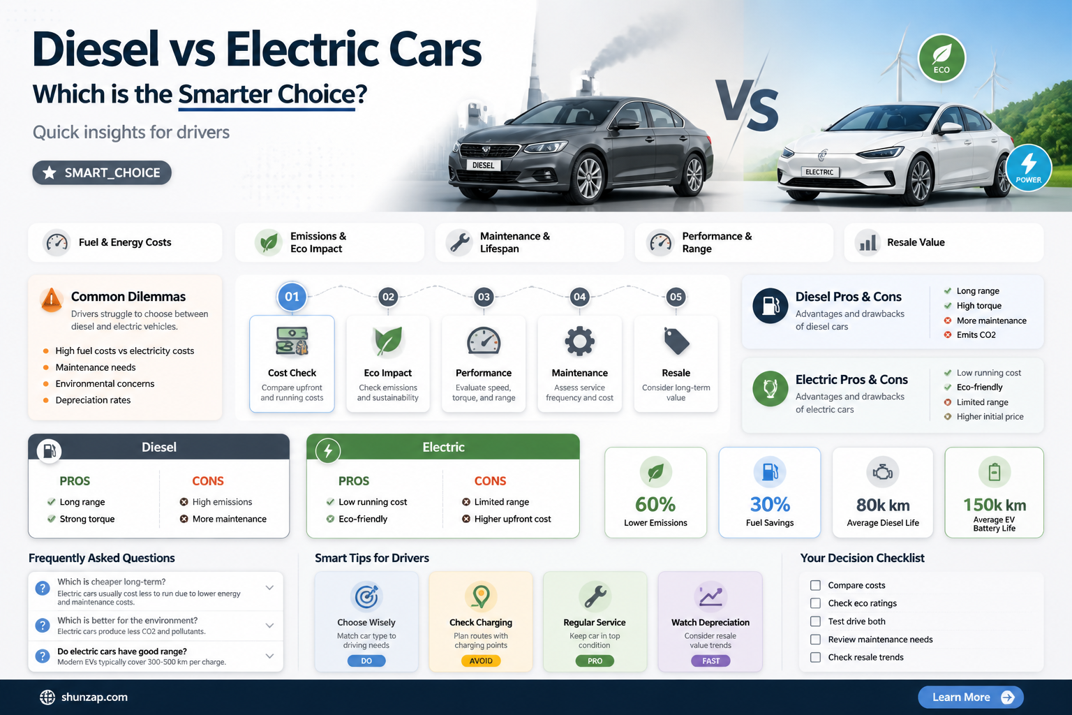 are diesel cars better than electric cars