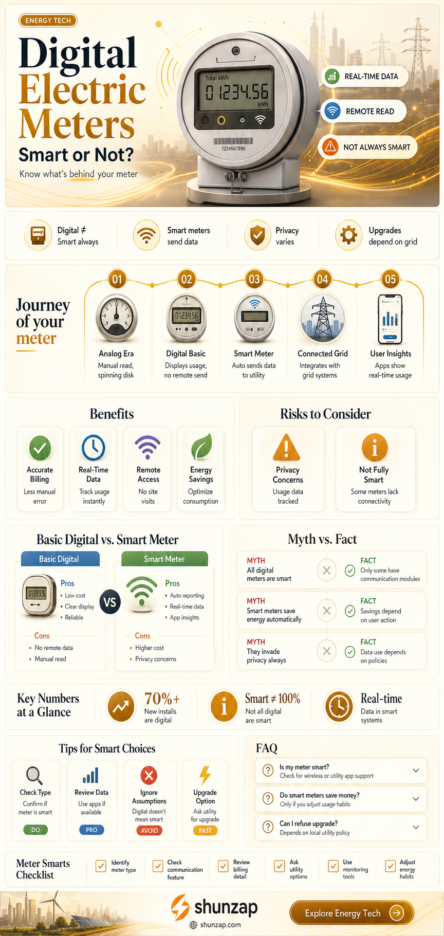 are all digital electric meters smart meters