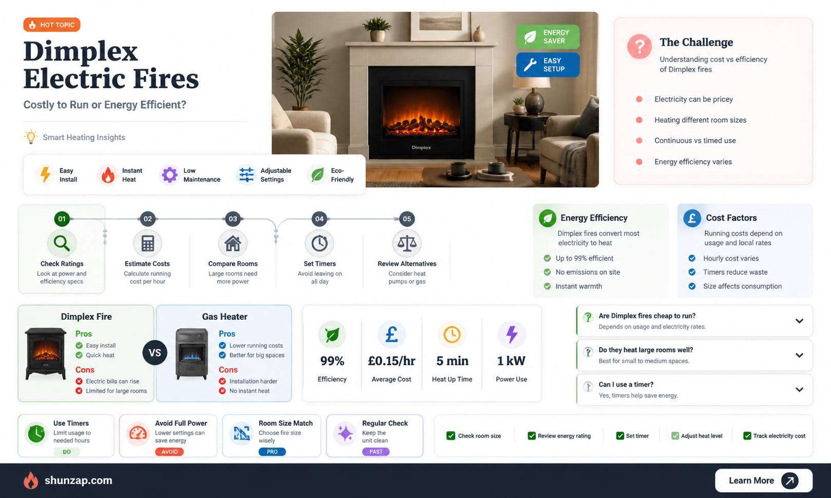 are dimplex electric fires expensive to run