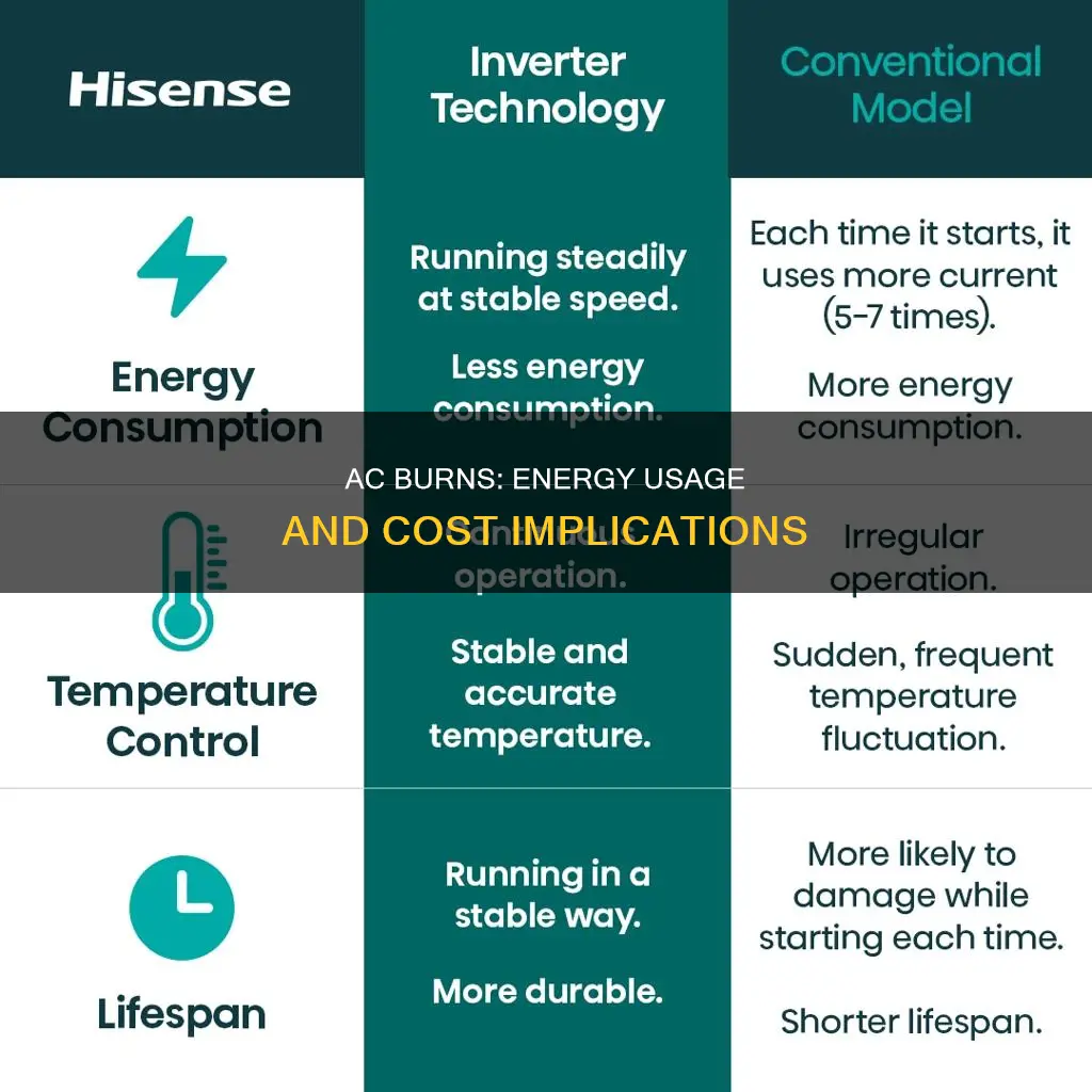 do ac burns a lot of electricity
