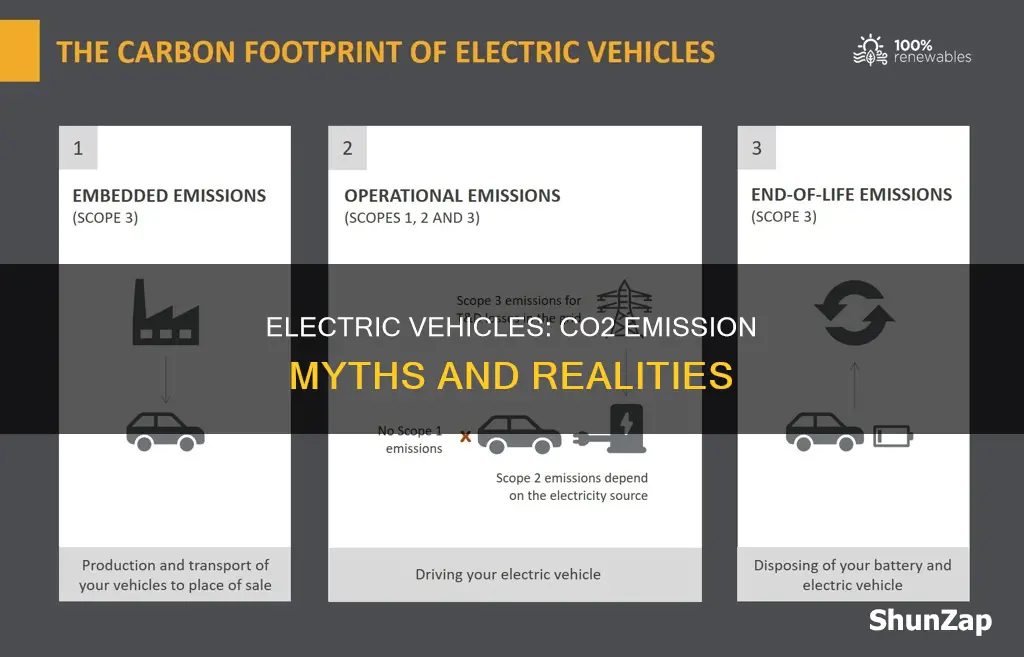 do all electric vehicle emit co2