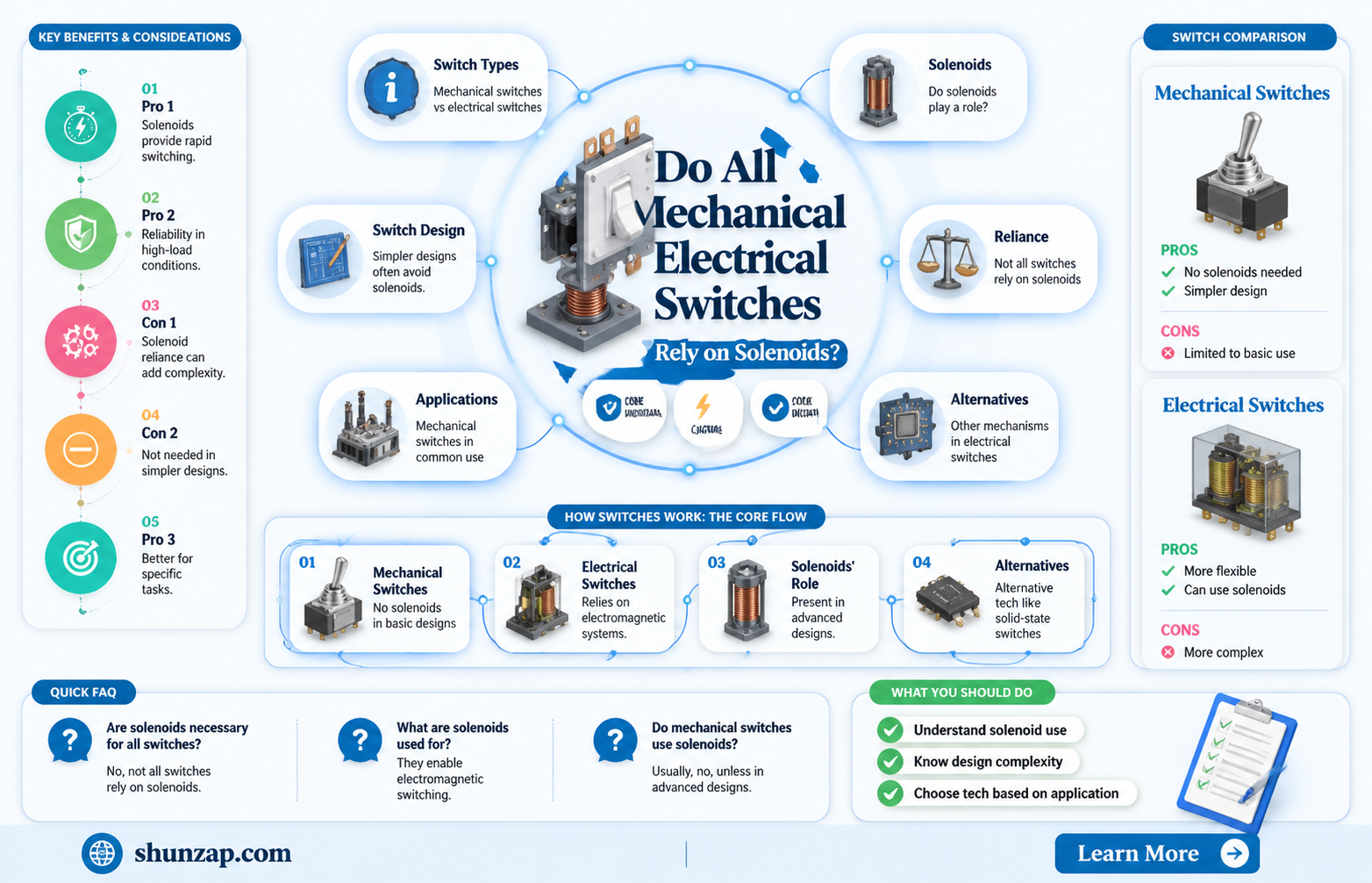 are all mechanical electrical switches using solenoids