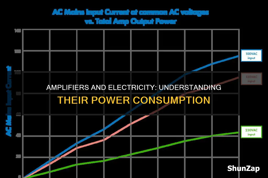 do amplifiers use a lot of electricity