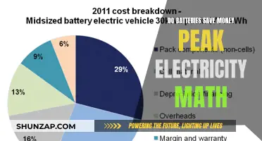 Batteries: Money-Saving Math During Peak Electricity