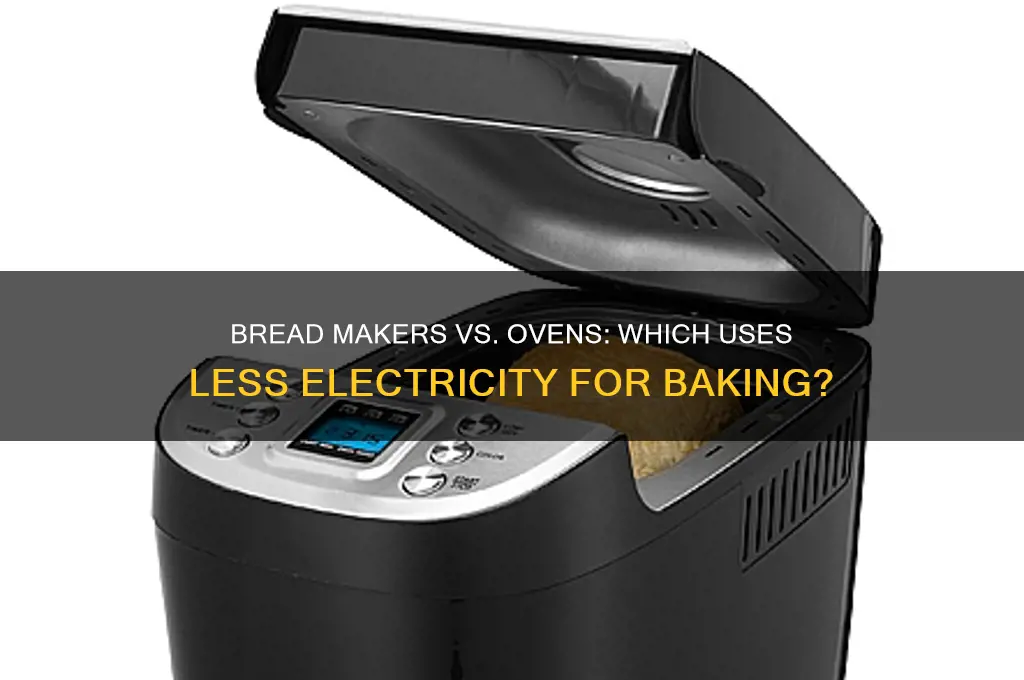 do bread makers use less electricity