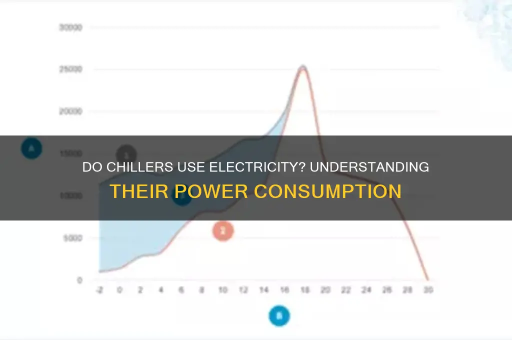 do chillers use electricity
