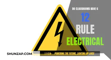 Electrical Safety: The 6-12 Rule for Classrooms Explained