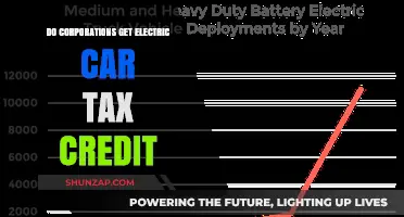 Corporate Electric Car Tax Credits: Eligibility, Benefits, and How to Claim