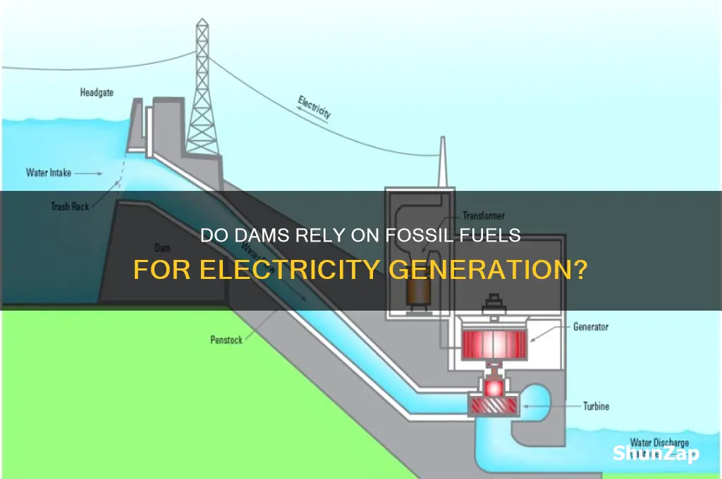 do dams use fossil fuels for electricity
