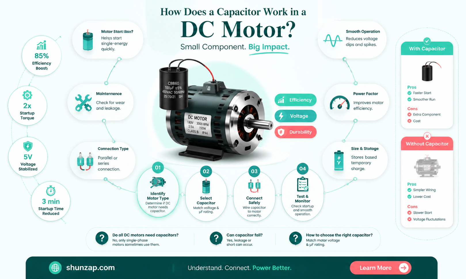 are capacitors used in dc electric motors
