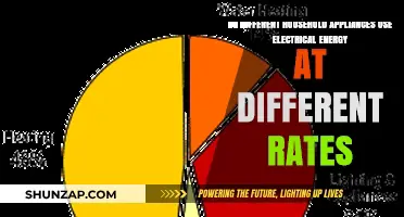 How Much Power Do Your Appliances Really Consume?