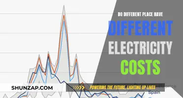 Electricity Costs: A Global Comparison of Power Prices
