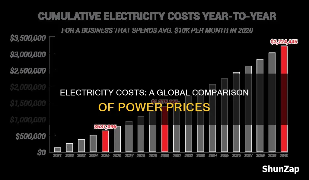 do different place have different electricity costs