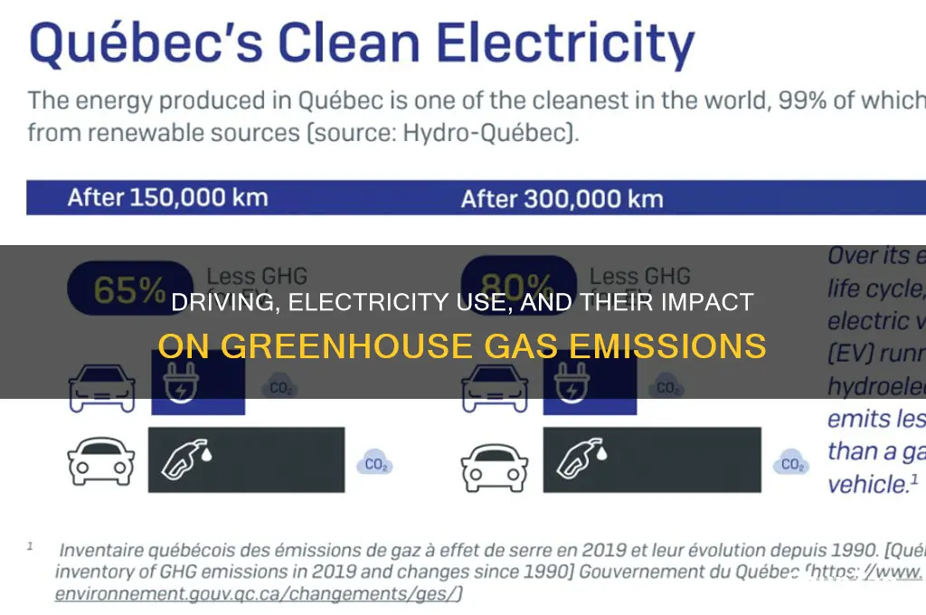 do driving a car and using electricity produce greenhouse gases