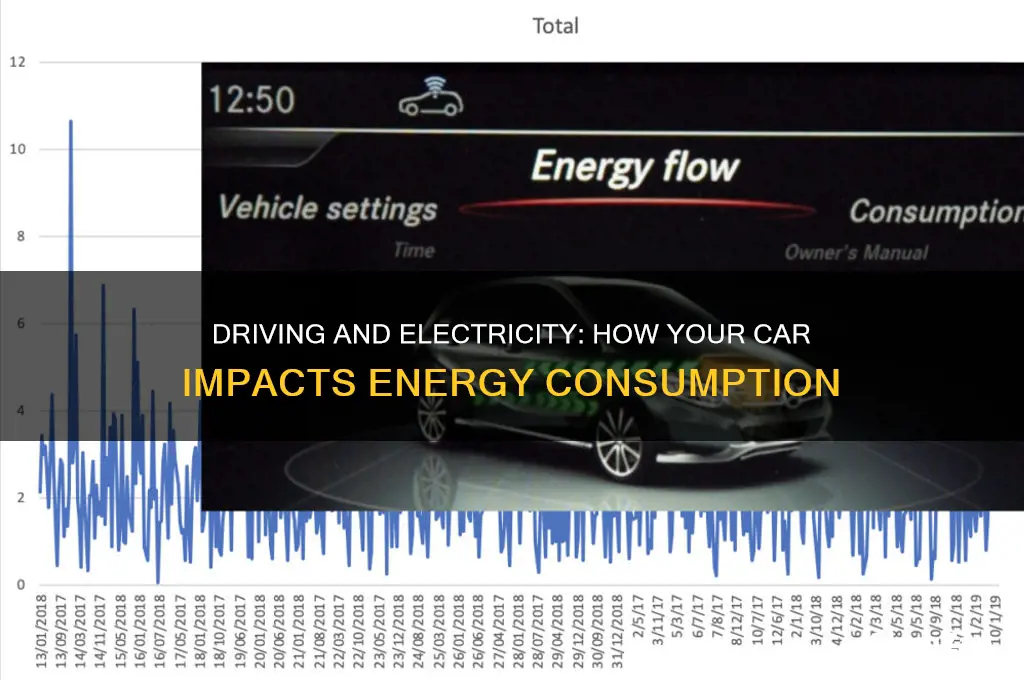 do driving a car and using electricity