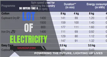 How Energy-Intensive Are Dryers?