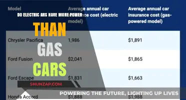 Electric vs. Gas: Which Car Delivers More Power?